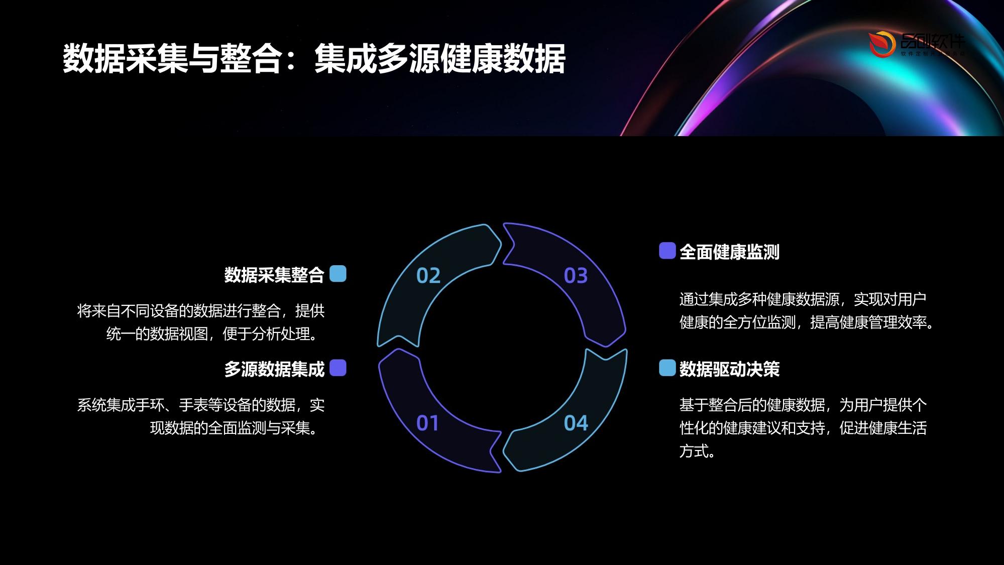 可穿戴设备健康数据保险系统定制